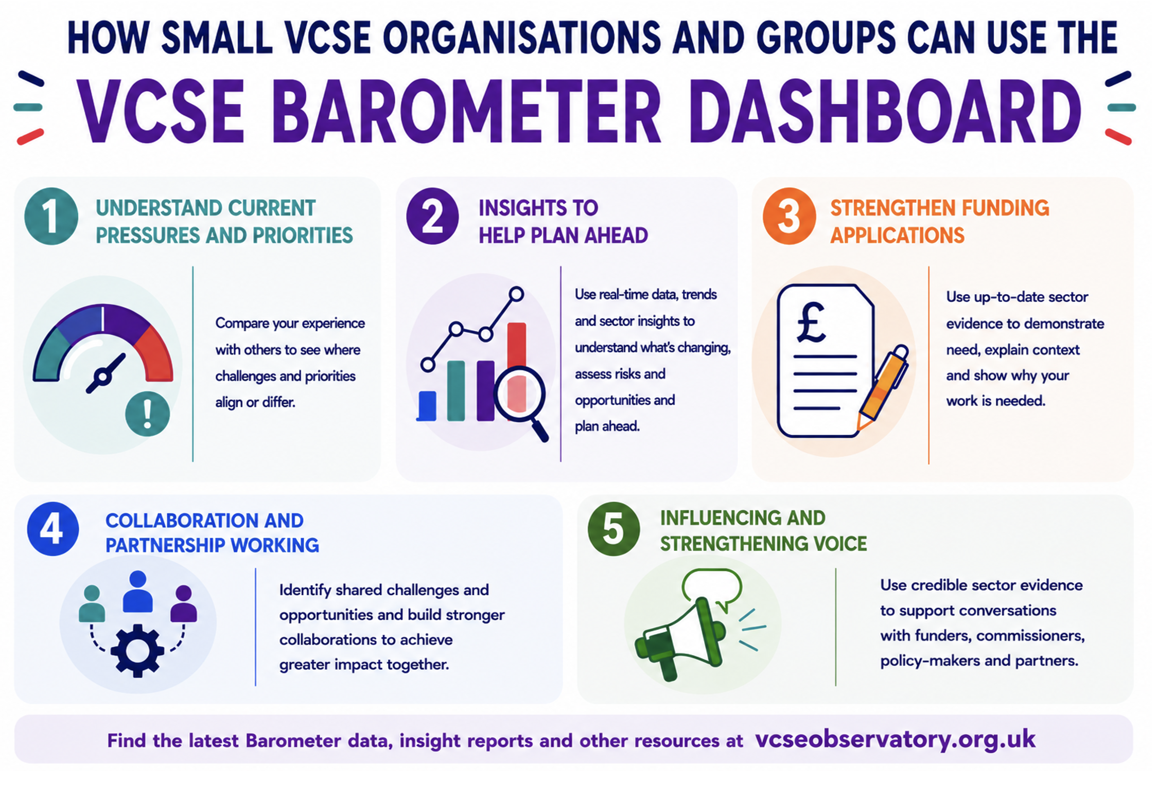 Five ways small charities can use the VCSE Barometer Dashboard