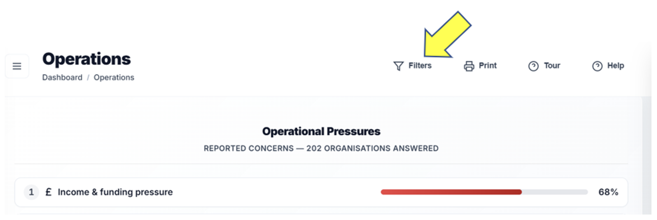 Understand current pressures and priorities